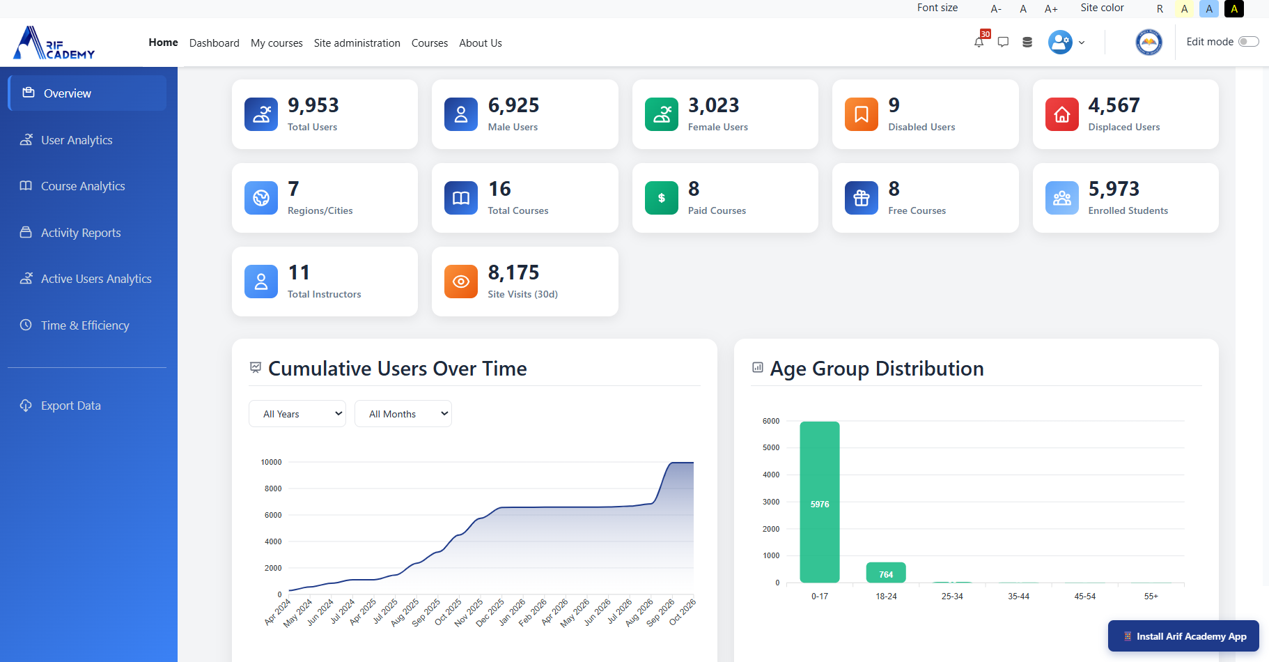 Arif AI: reports screen